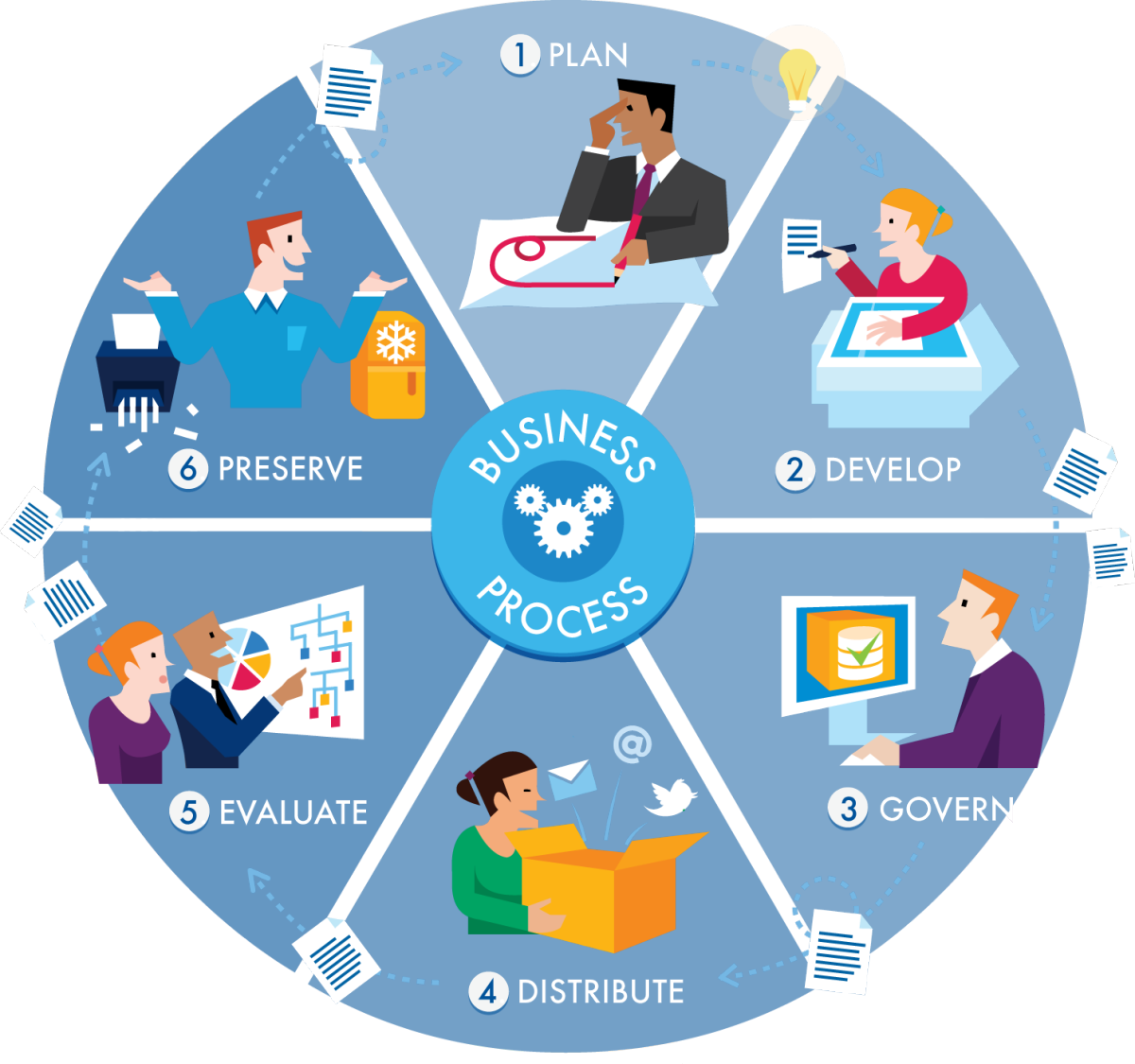 types-and-challenges-of-management-information-systems-2022