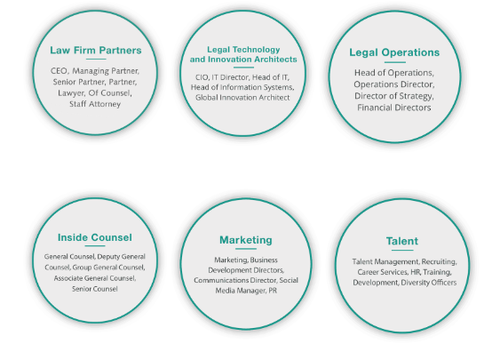 Law Firm Partners
Legal Technology and Innovation Architects
Legal Operations
Inside Counsel
Marketing
Talent