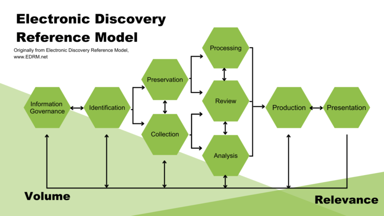 Understanding the Stages of the EDRM (Electronic Discovery Reference ...